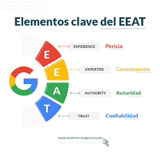 elementos claves del EEAT
