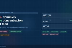 Google Discover México: Marzo 2026, menos dominios, más concentración y el ascenso de las plataformas