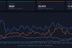 Google Discover México Julio 2026: el feed se contrae, Threads entra al top 4 y el post-Mundial le pasa factura a los medios